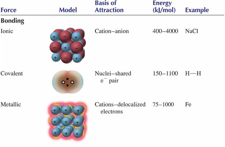Intermolecular Forces 2